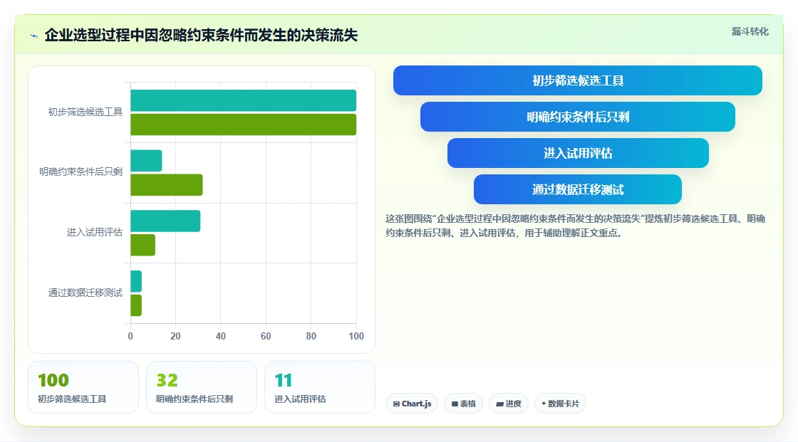 怎么下载网络进度计划软件选型攻略:2026年6款顶级工具全面评测