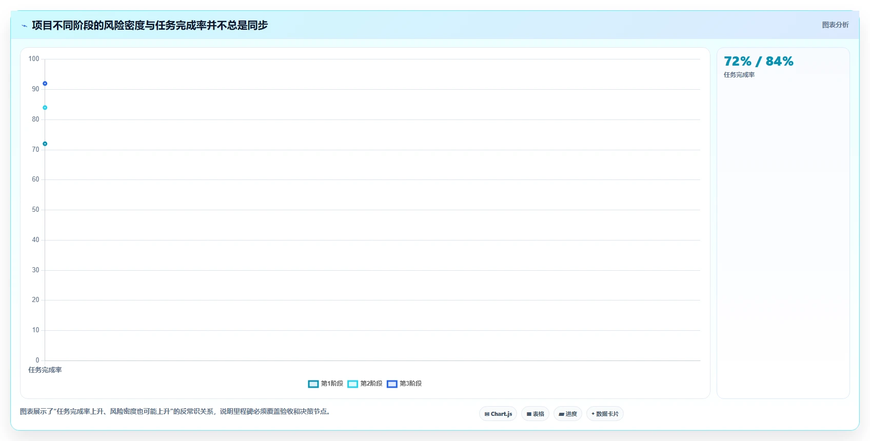 揭秘：里程碑工作计划如何让你的项目管理效率提升300%？