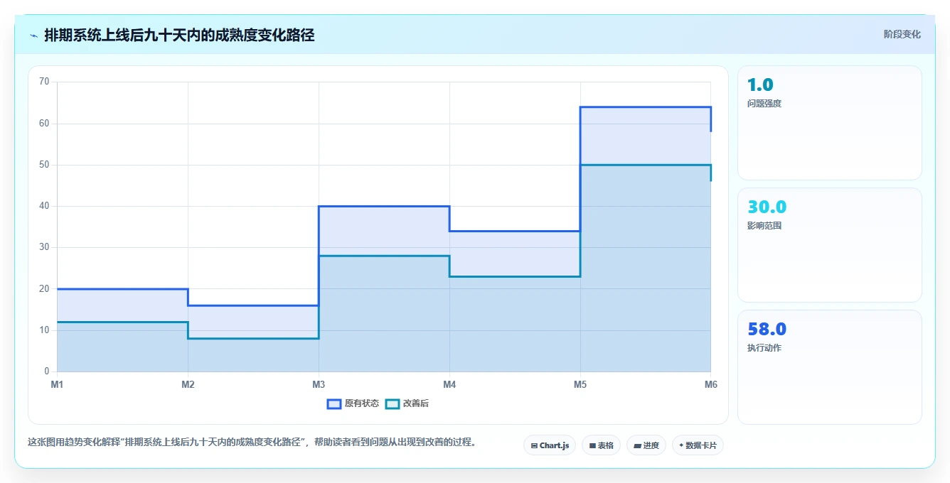 项目管理新趋势:2026年最受欢迎的8大任务排期计划表工具盘点