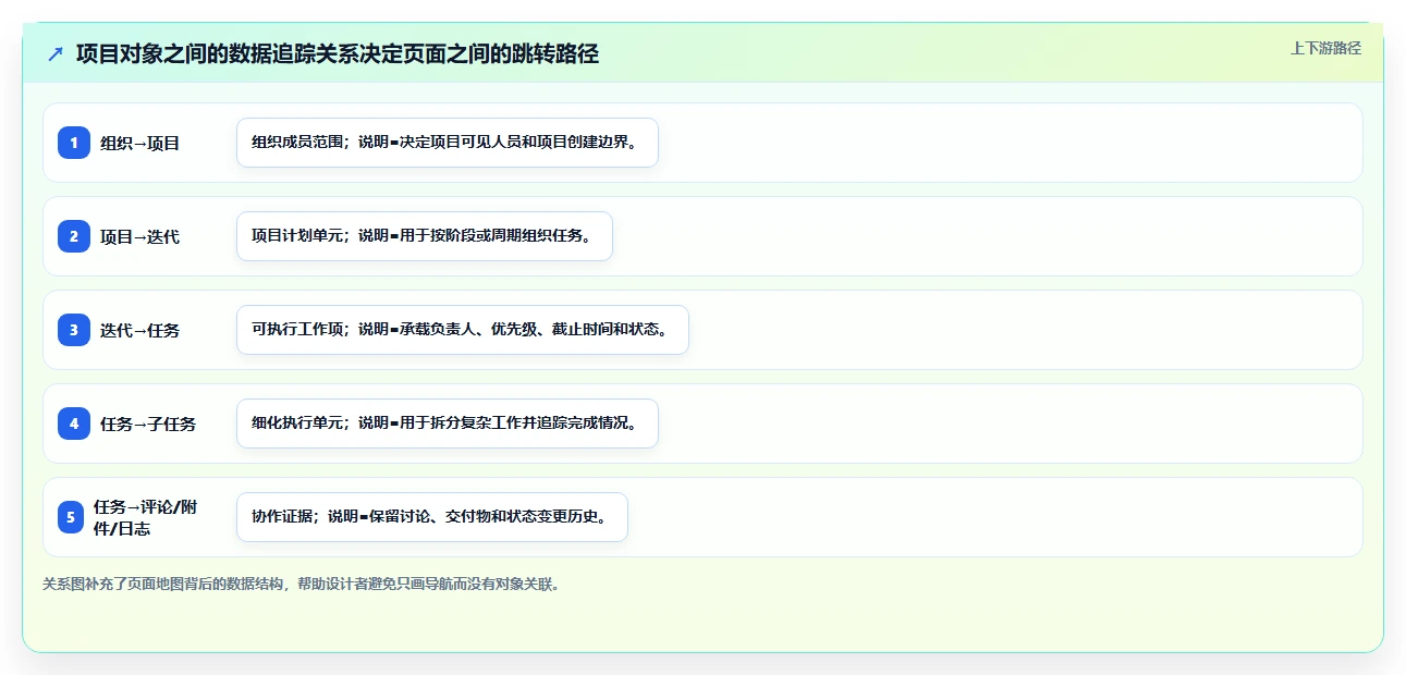 如何设计完美的项目管理系统原型图？5个关键步骤助你事半功倍