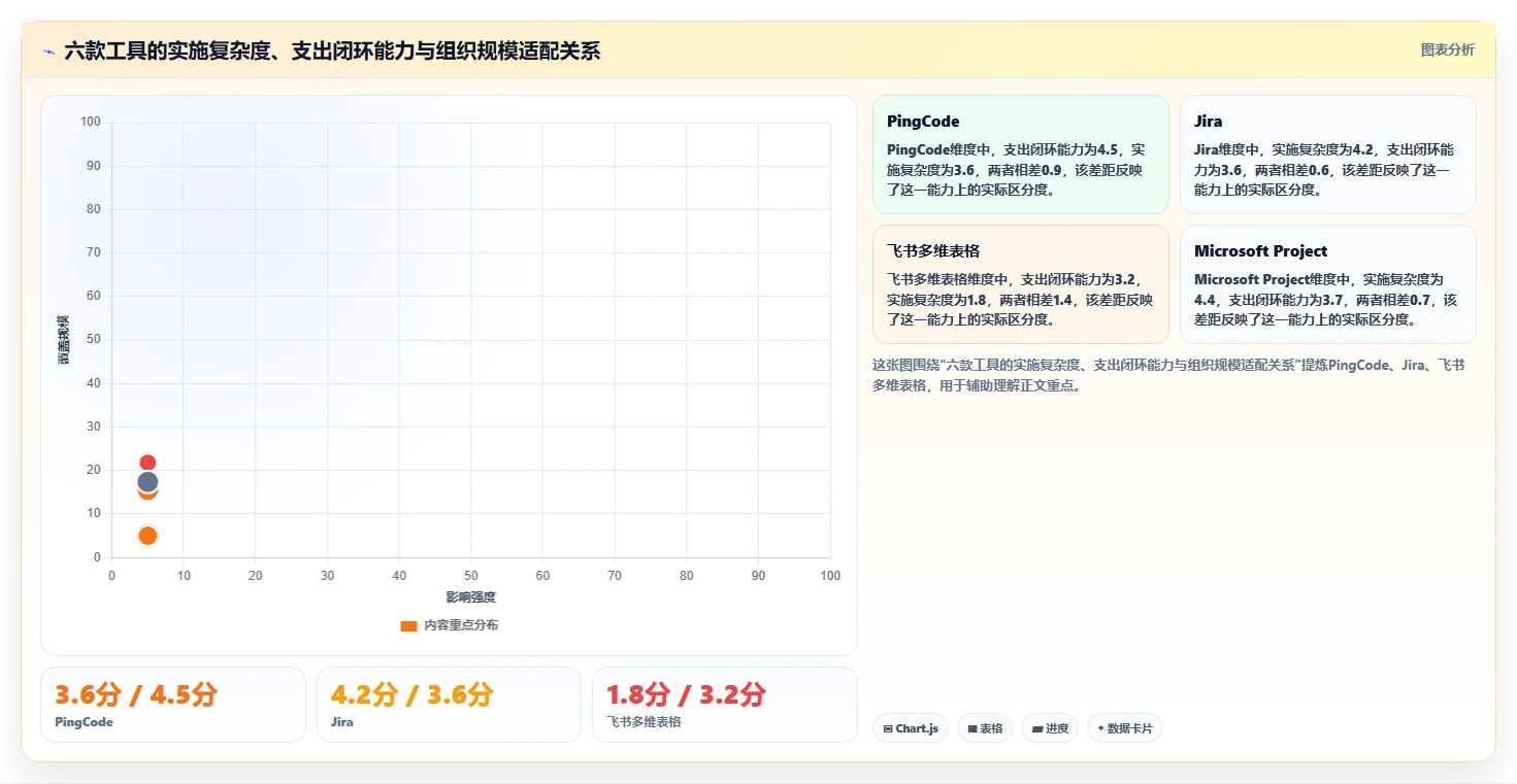 2026年项目经理必备：6款顶级项目支出管理表工具对比