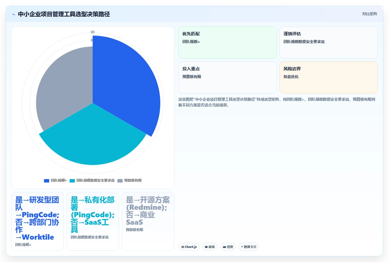 2026年中小企业项目管理软件选型指南:10款高性价比工具深度评测