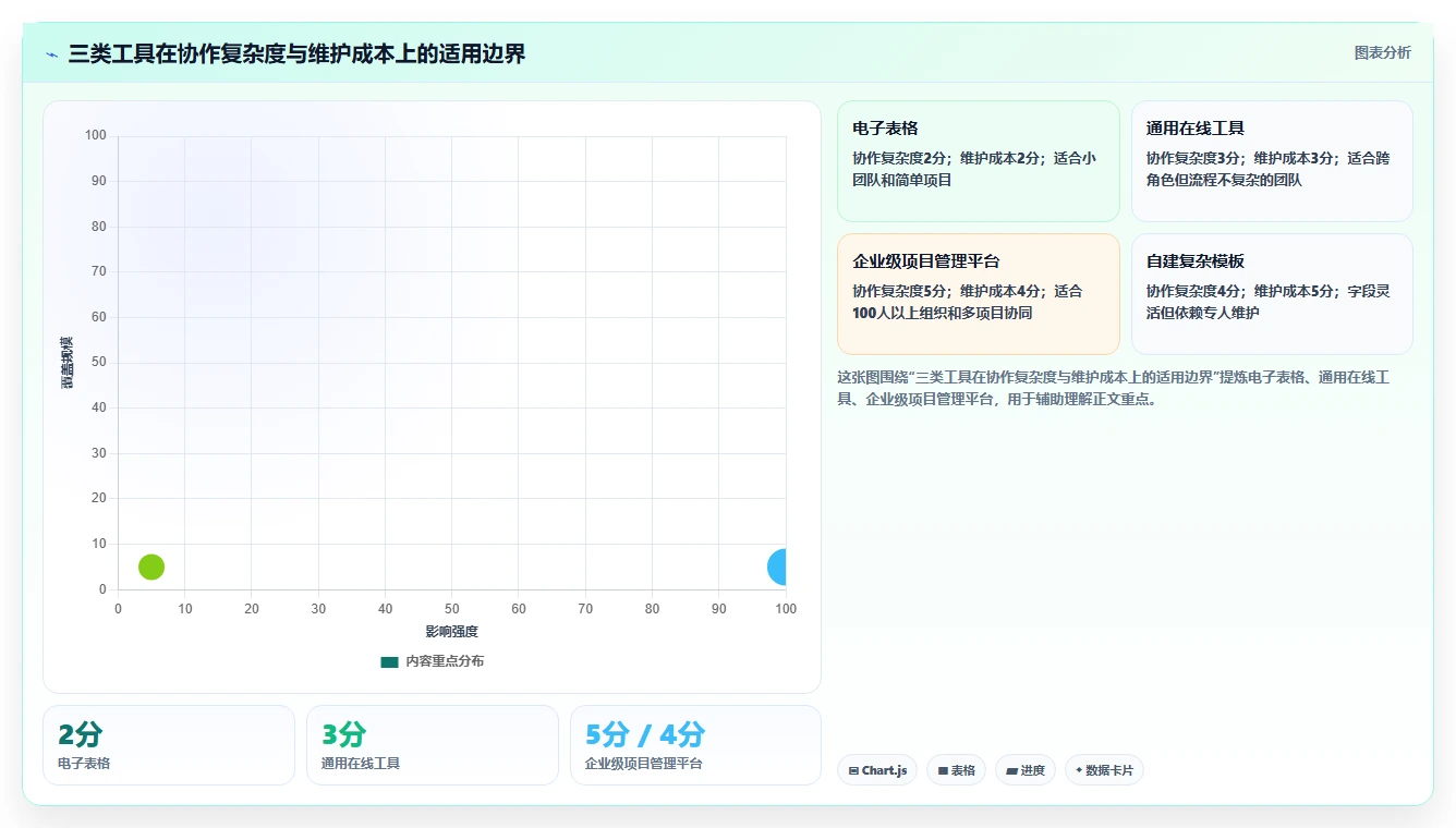 如何打造完美项目进度甘特图模板？5个步骤助你事半功倍！