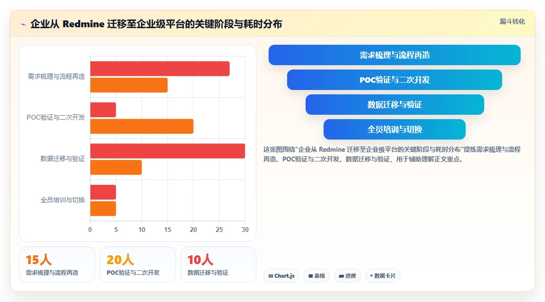 2026 年替代 Redmine 的 8 款项目管理系统:从开源工具到企业级平台的选型指南
