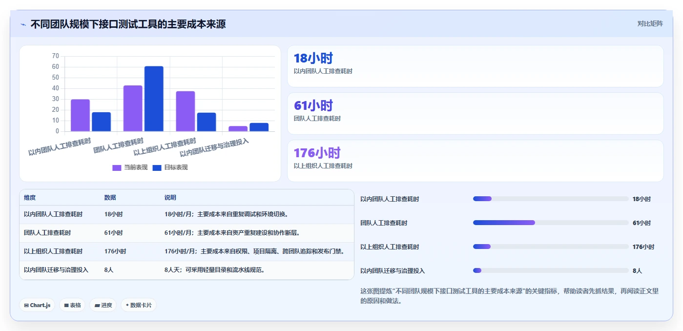 如何选择适合你的系统接口测试工具?2026年最新选型指南