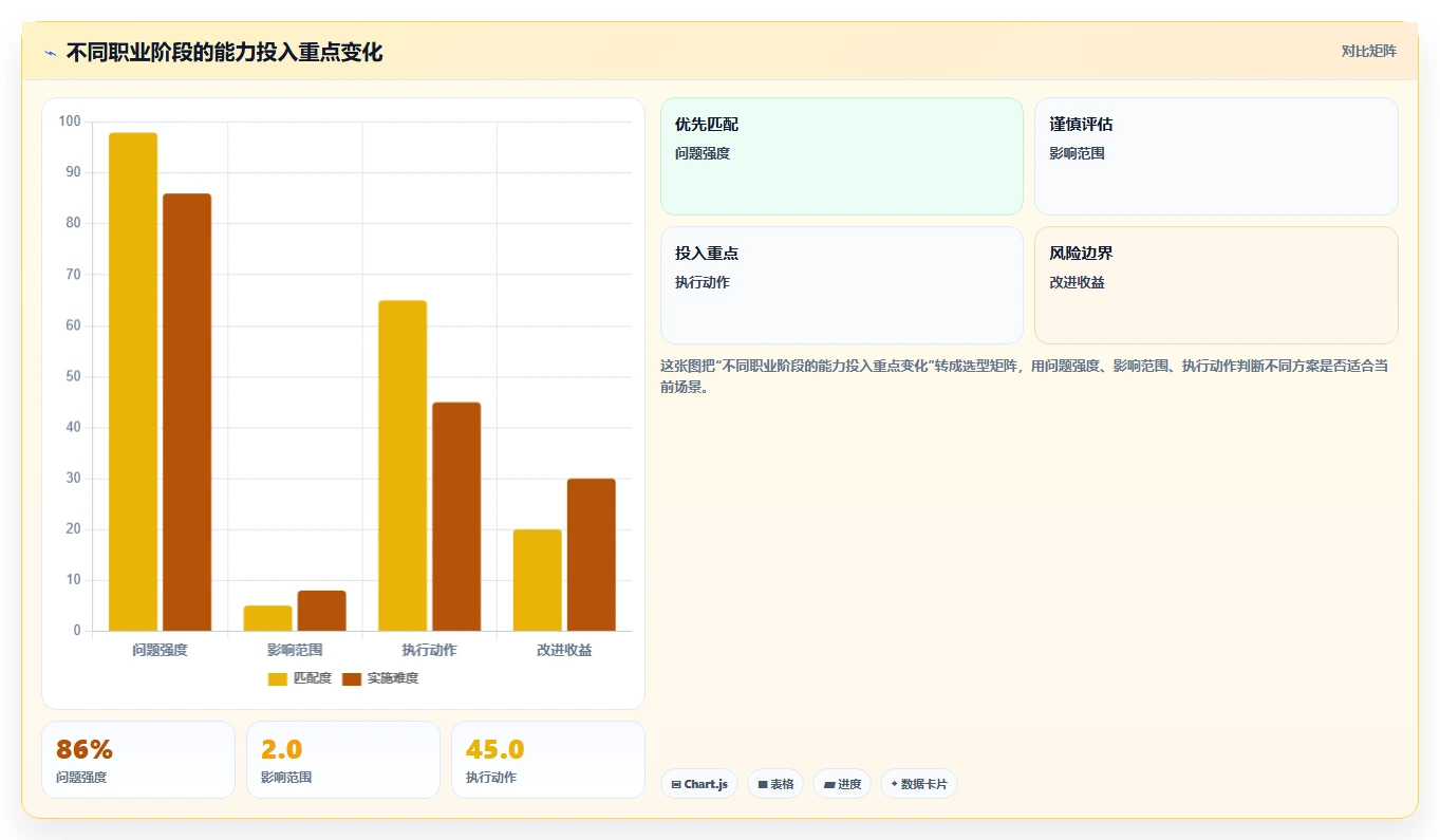 软件开发职业规划:5步打造你的技术巅峰之路