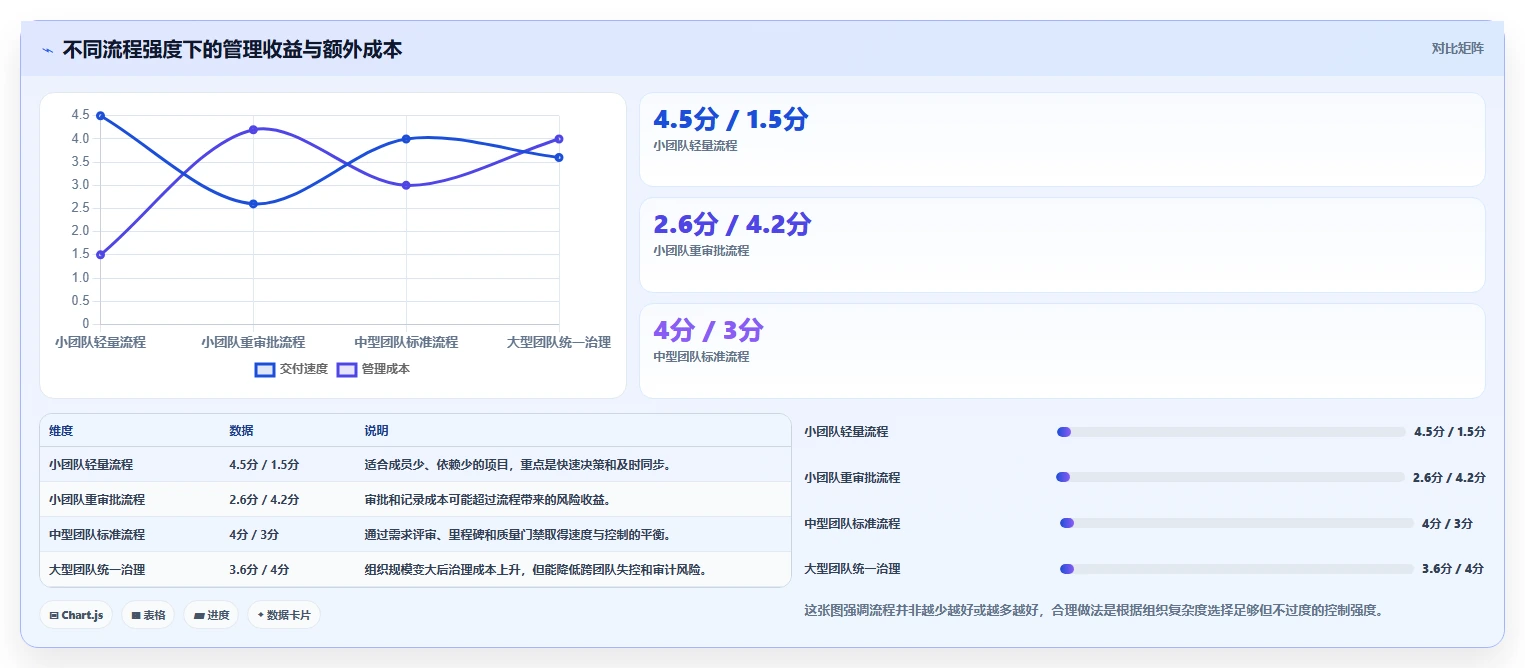 打造卓越研发团队的秘诀：7步精通研发管理流程操作手册