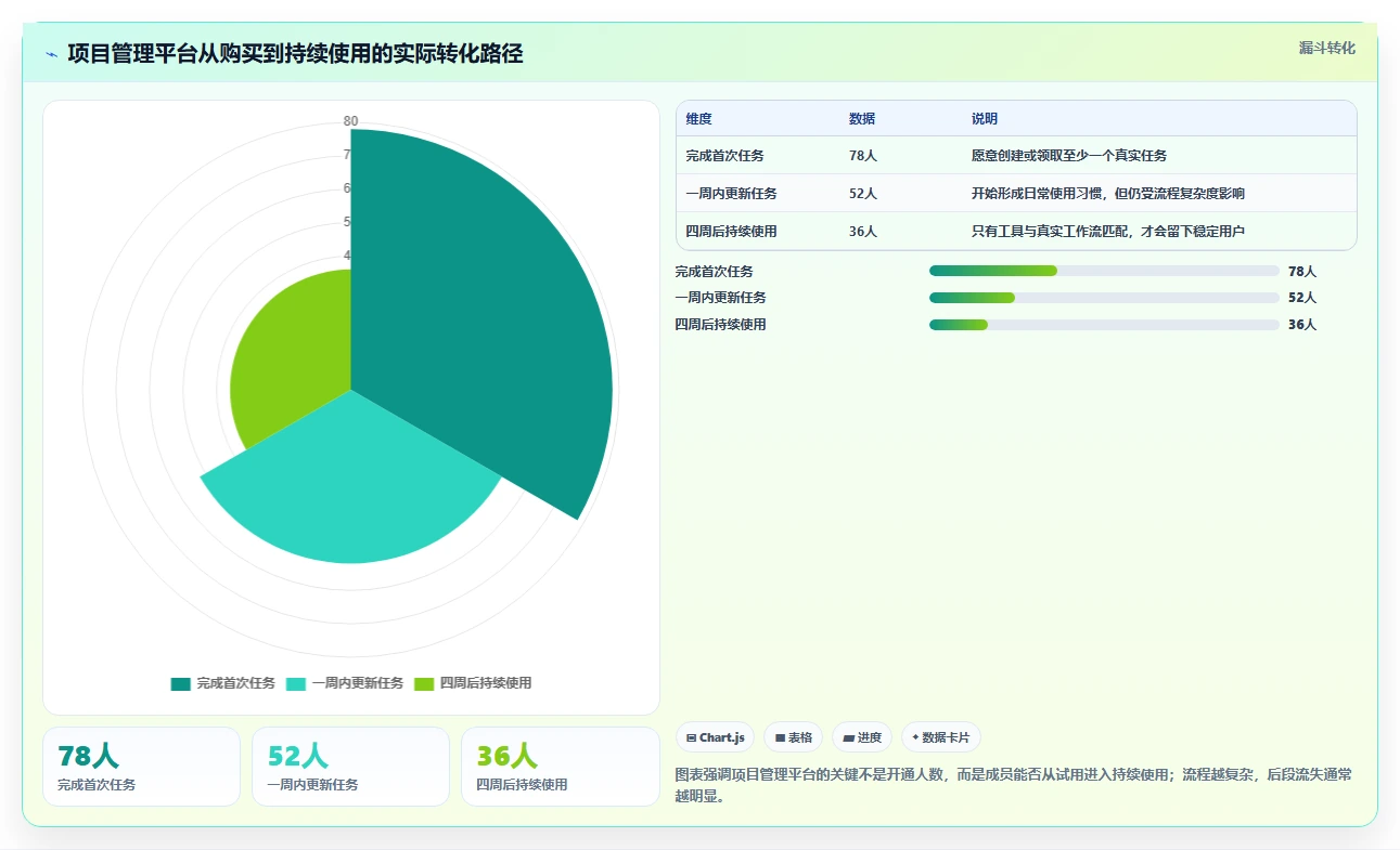 5个顶级项目管理网站,助你轻松掌控团队协作!