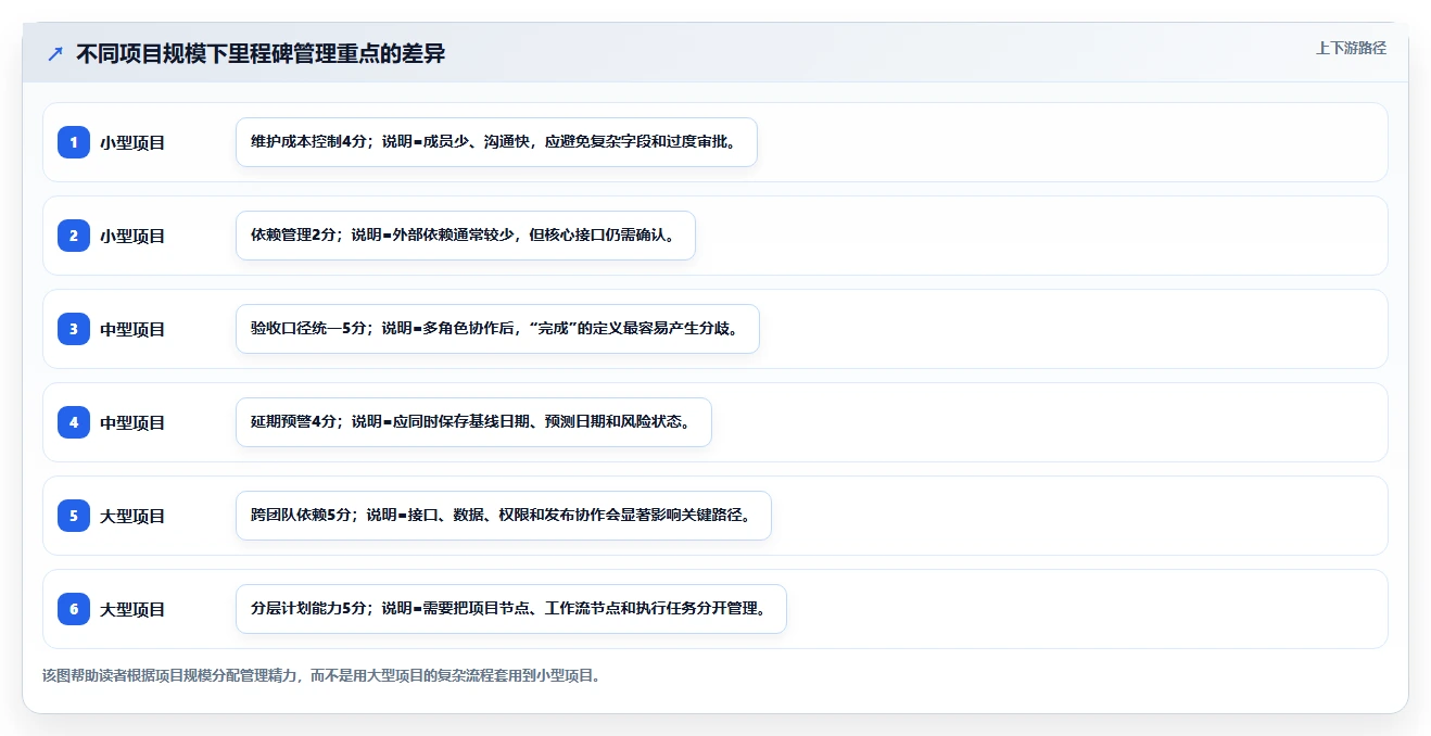 揭秘软件里程碑计划:如何制定完美项目蓝图,确保开发进程一帆风顺?