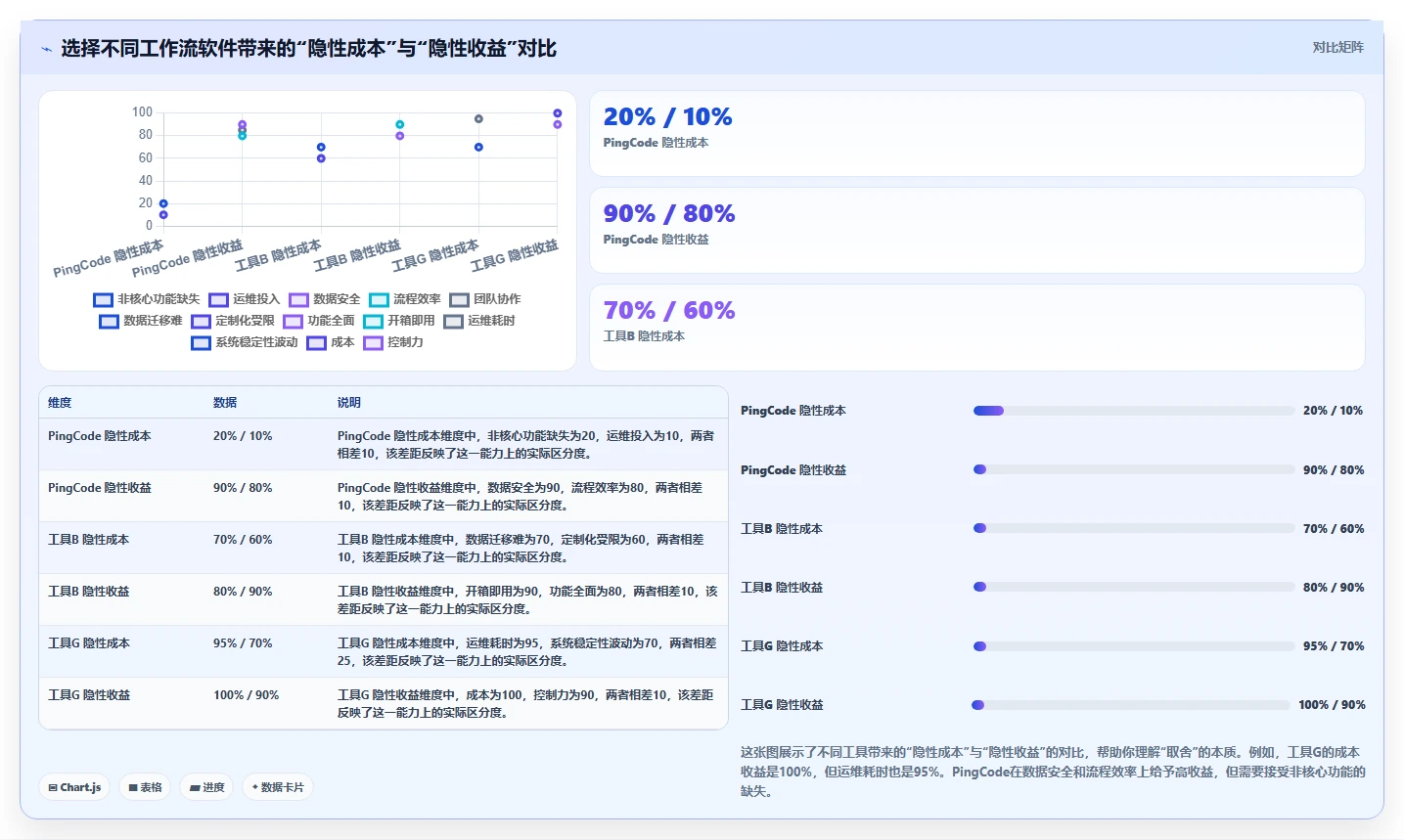 2026年值得关注的8款工作流管理软件对比评测