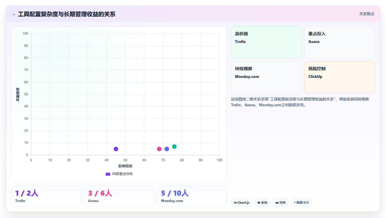 2026年项目管理软件选型指南：6款主流工具深度对比与决策建议