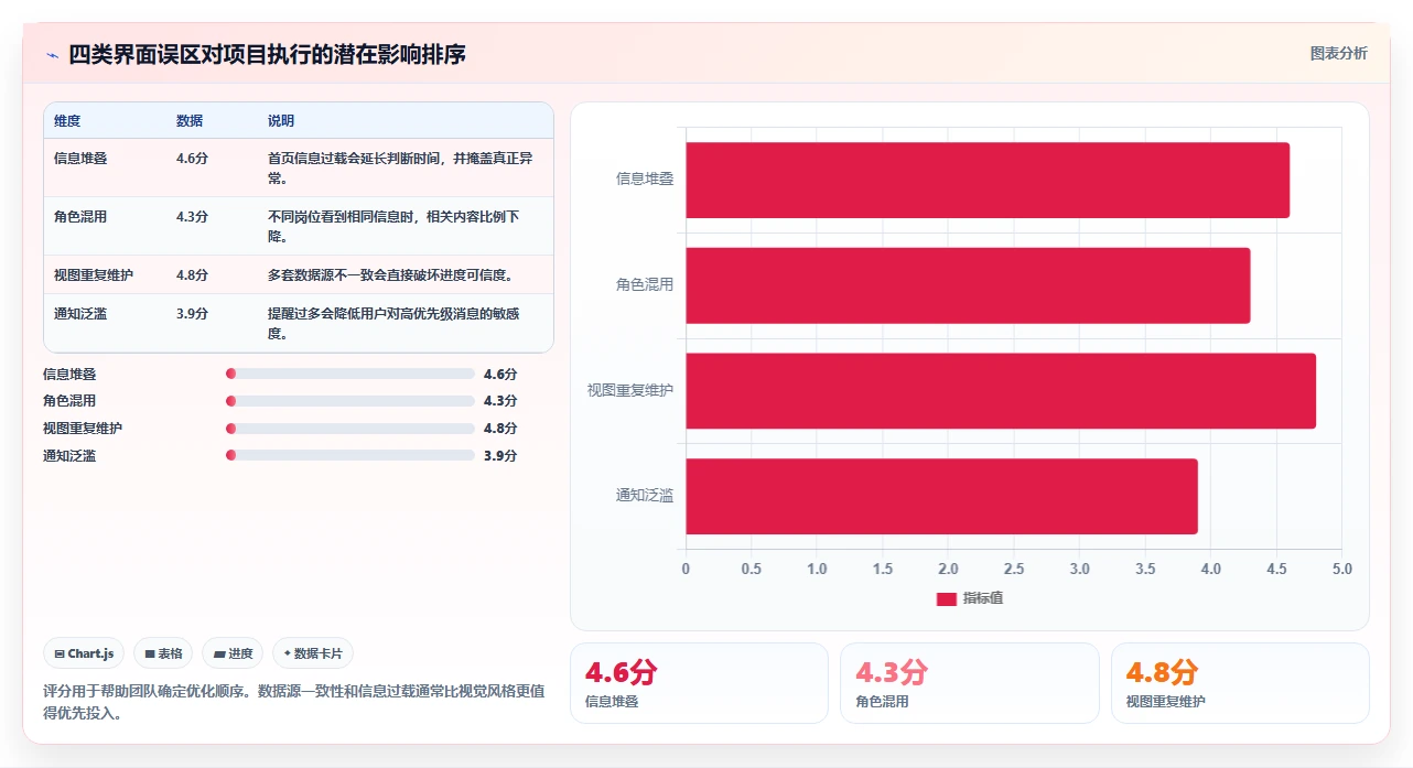 揭秘完美项目管理系统界面：5个让团队效率飙升的设计秘诀