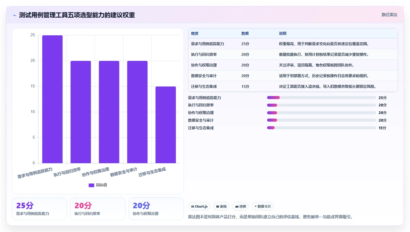测试团队必备：2026年免费好用的测试用例管理工具选型指南