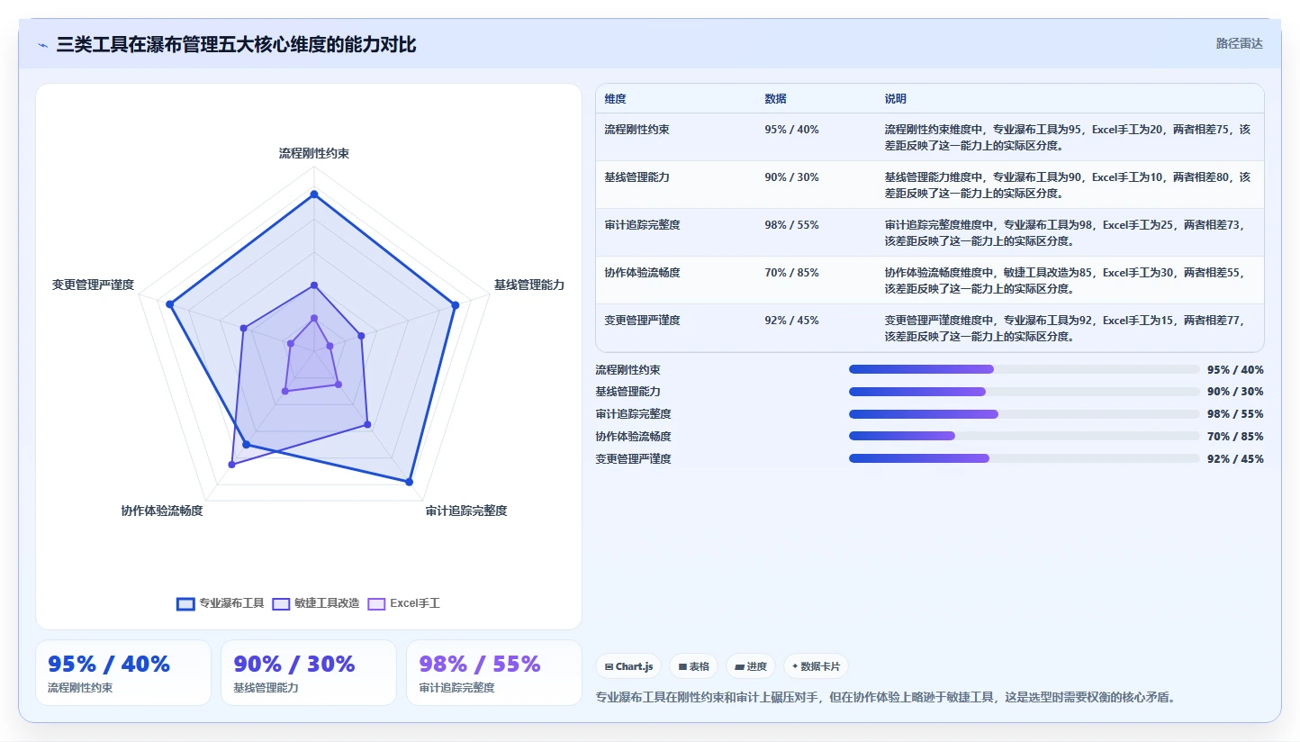 2026年常用的瀑布管理工具有哪些:主流瀑布模型项目管理软件测评推荐