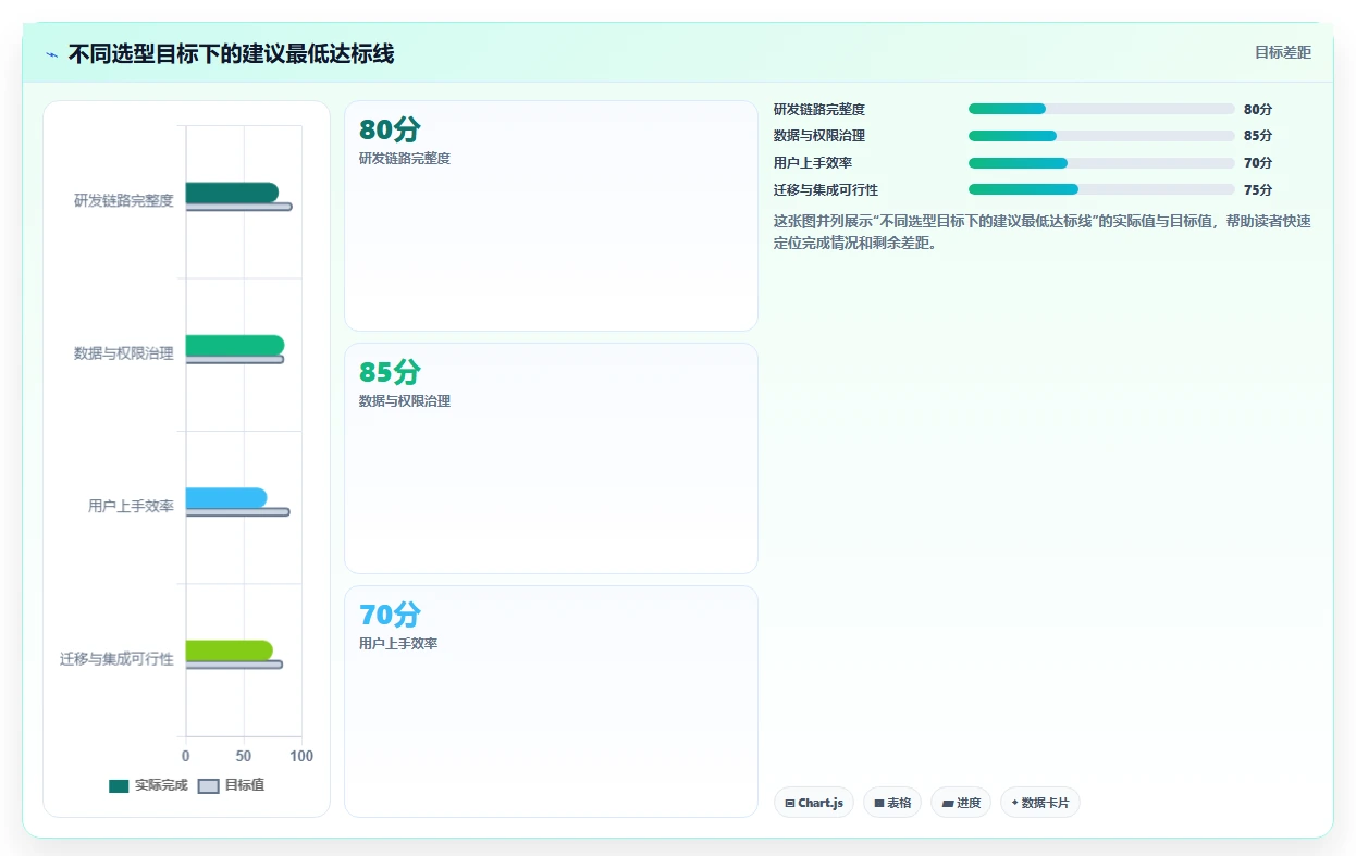 2026年软件管理平台有哪些?7款顶级工具深度对比