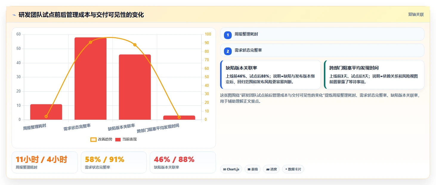 2026年效率革命：6款顶级管理系统软件全面对比