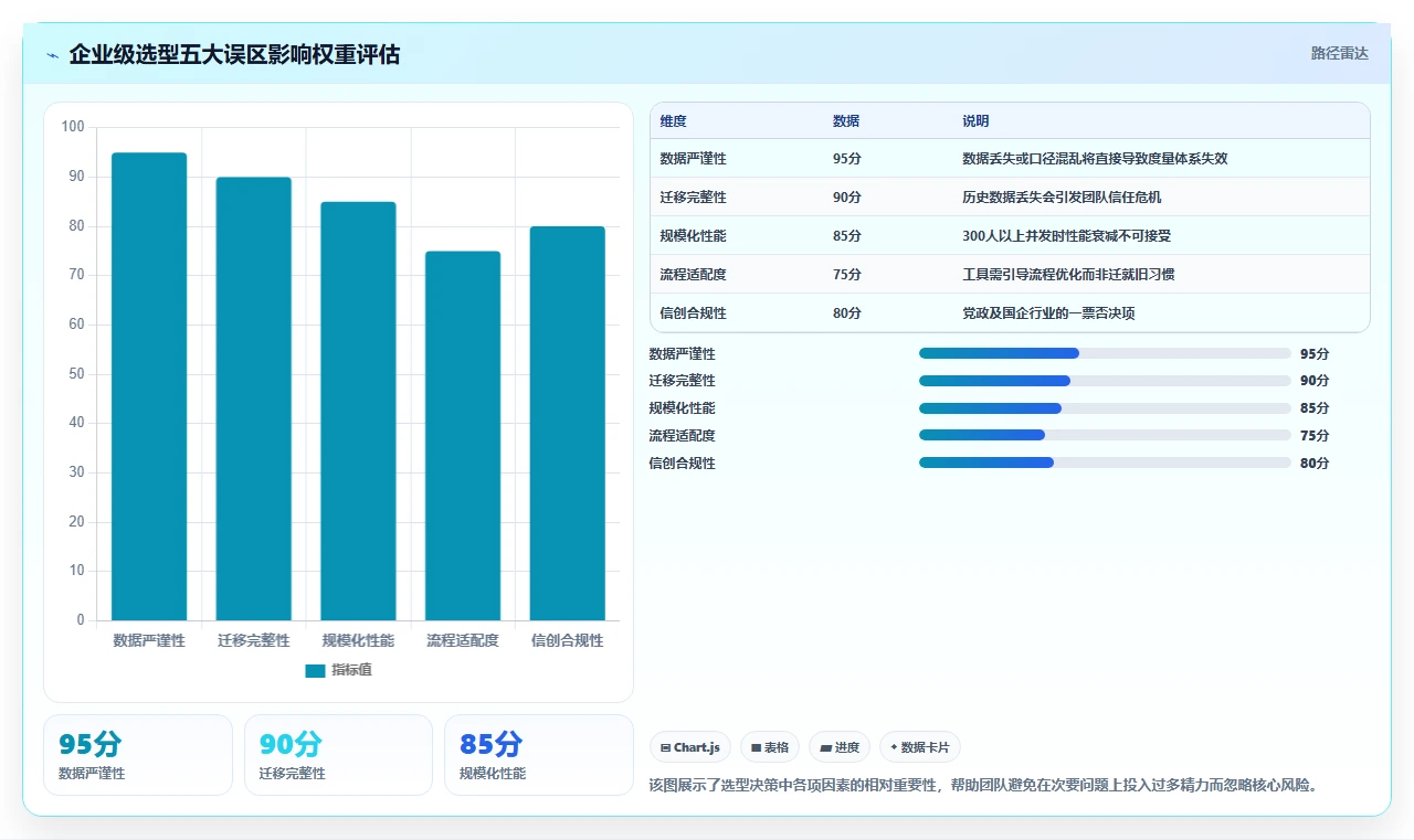 2026年Jira替代方案深度评测:7款企业级研发管理平台选型指南