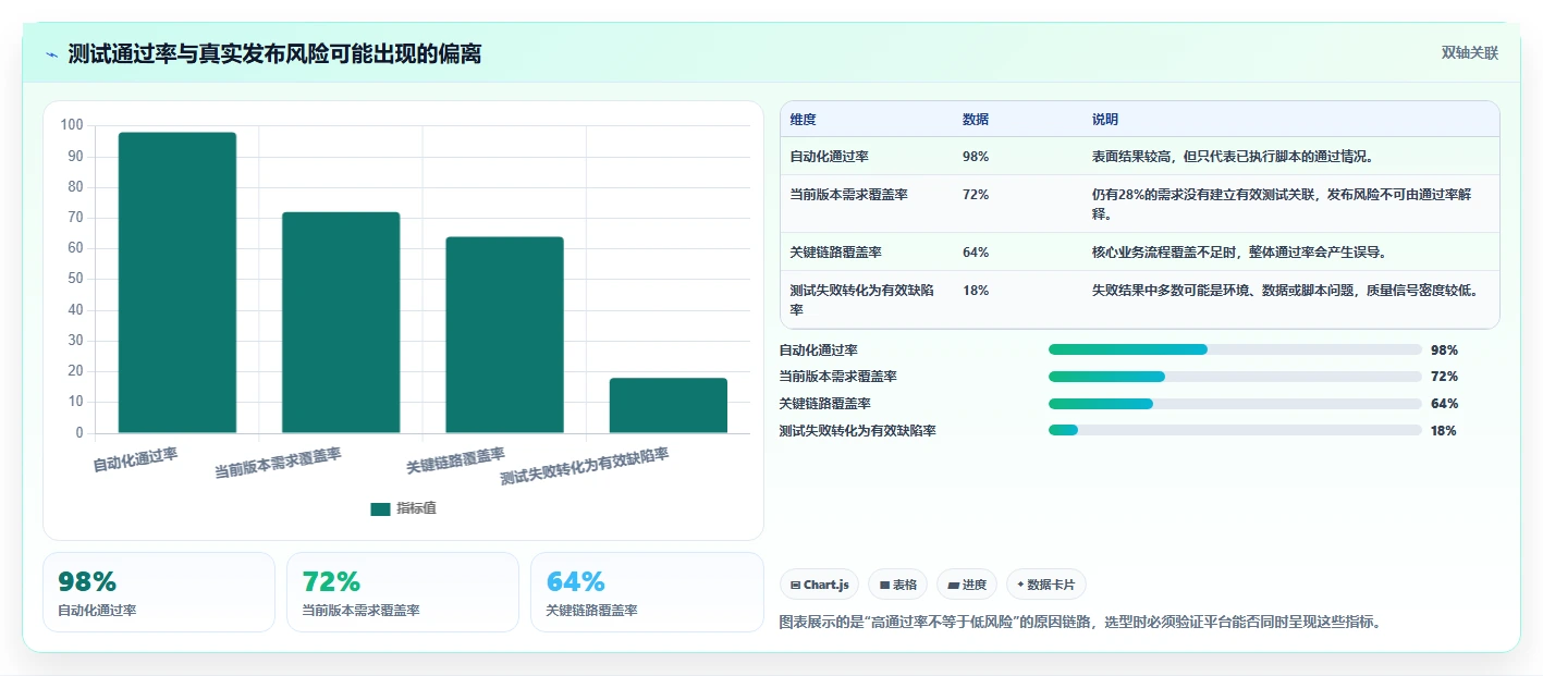 2026年软件测试数据平台选型指南:6大工具助力高效测试