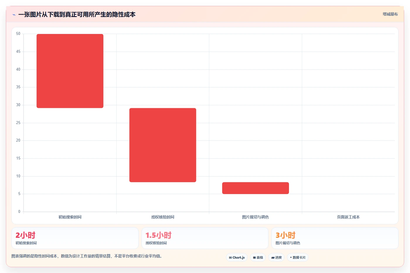 10个惊艳的项目管理图片素材，让你的PPT瞬间高大上！