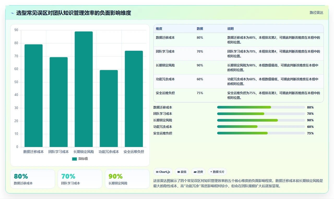 初创企业用的 Confluence 替代软件哪家专业?2026年深度测评解析