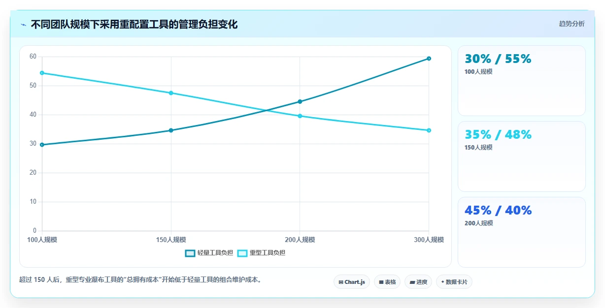 初创企业瀑布管理工具评测:2026年选型指南与核心功能解析