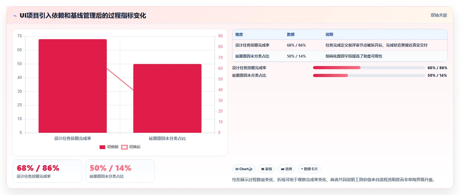 2026年必备!6大UI项目排期工具对比分析,助你轻松掌控进度