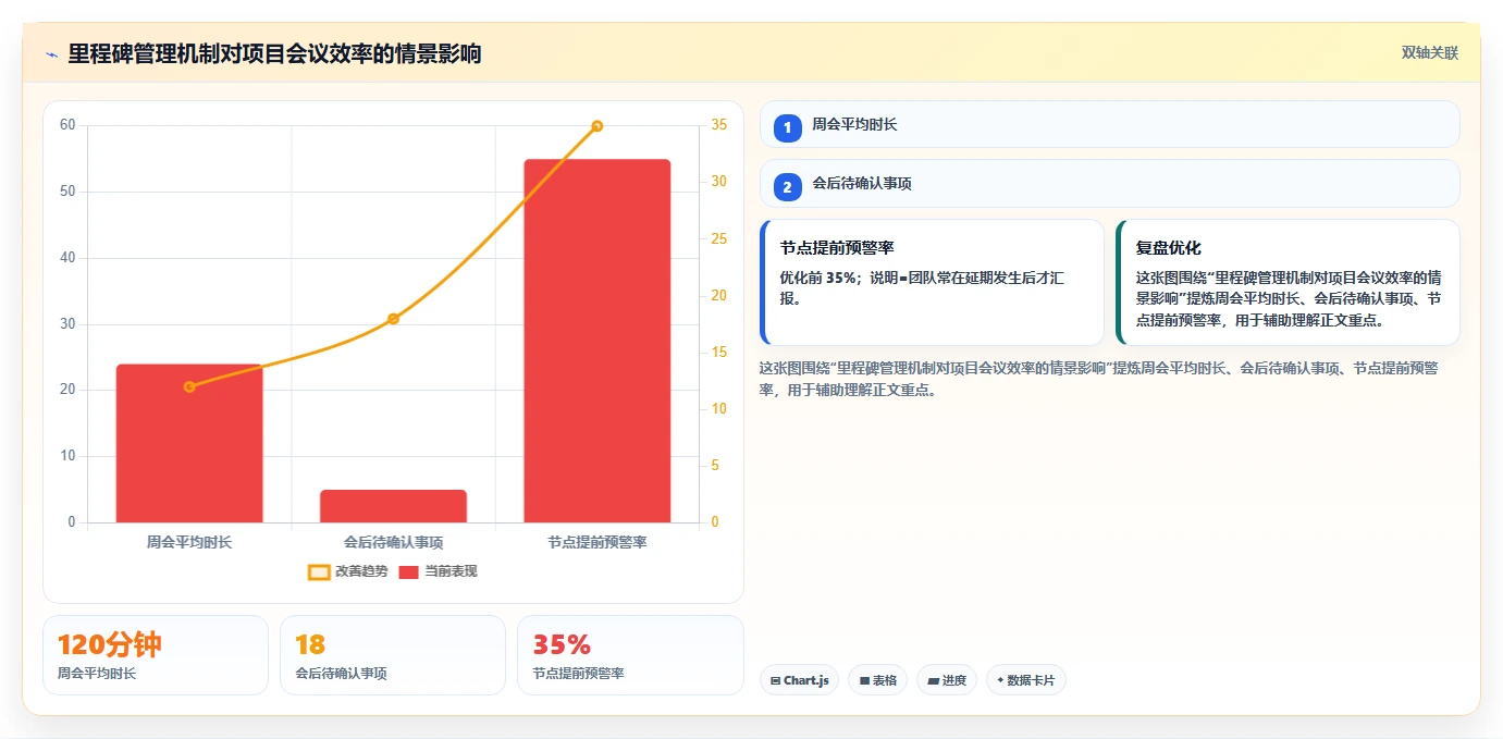 里程碑计划模板:如何打造一个高效项目管理的制胜法宝?