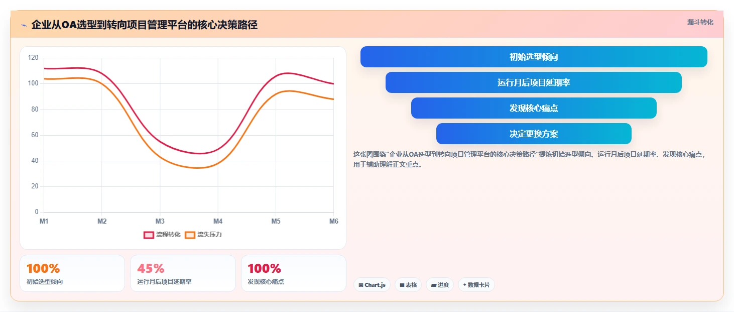 项目管理平台与OA系统如何选?2026年7款主流工具深度对比