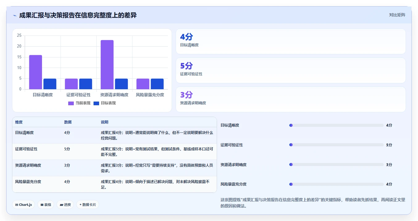 揭秘:研发部管理评审报告如何助力企业创新突破?