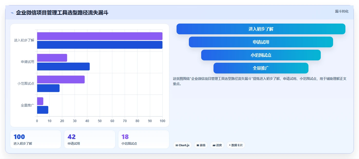 效率提升指南:2026年最受欢迎的5大微信项目管理软件工具