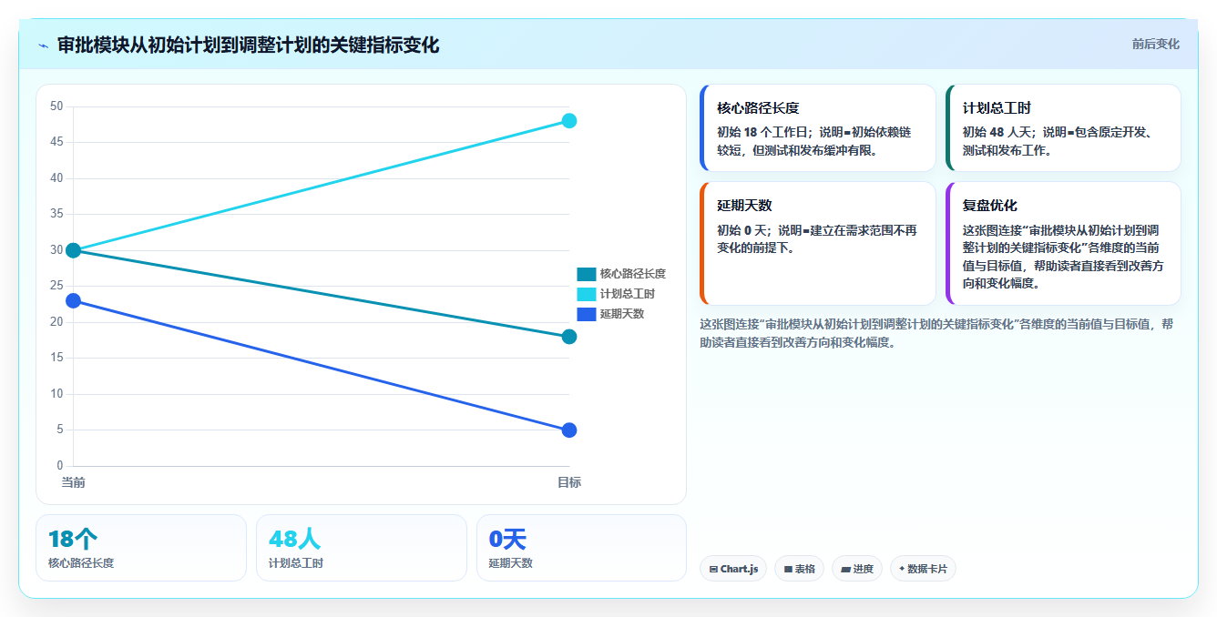 掌握软件项目开发进度表:5个技巧让你的项目如期完成