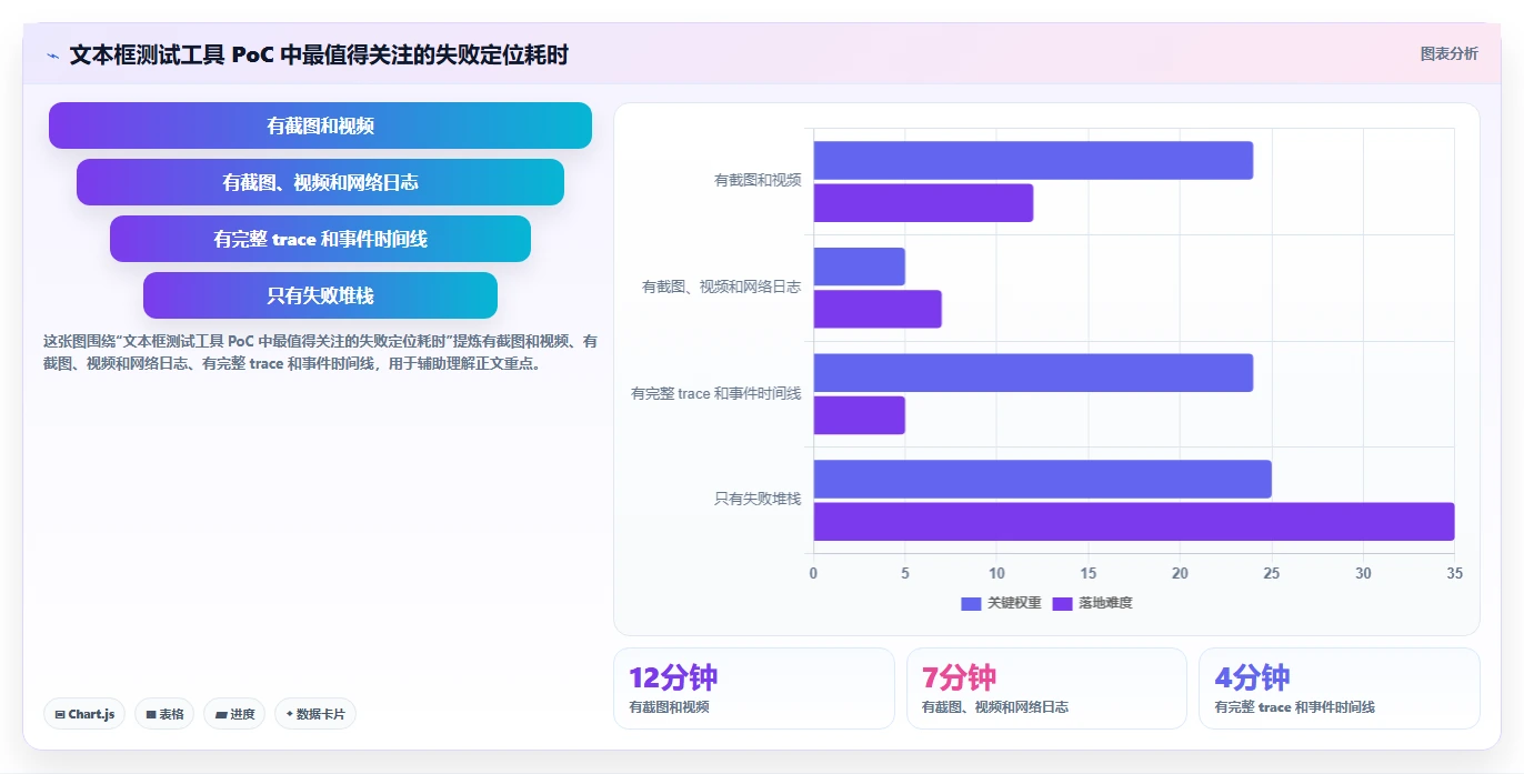 开发者必读:2026年文本输入框的测试工具选型指南