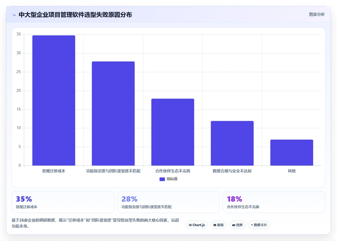 2026年项目管理软件分类与选型指南：七大类型解析与企业实践路径