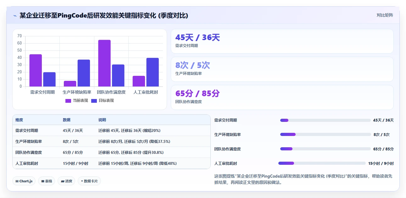 2026年研发项目管理平台选型:6款主流工具深度对比与选型建议