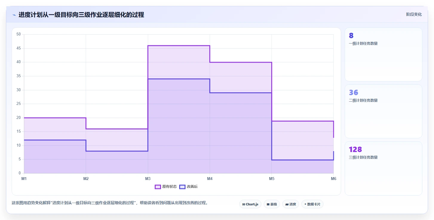 项目三级进度计划包括哪些关键要素？掌握这5点让你的项目管理更高效
