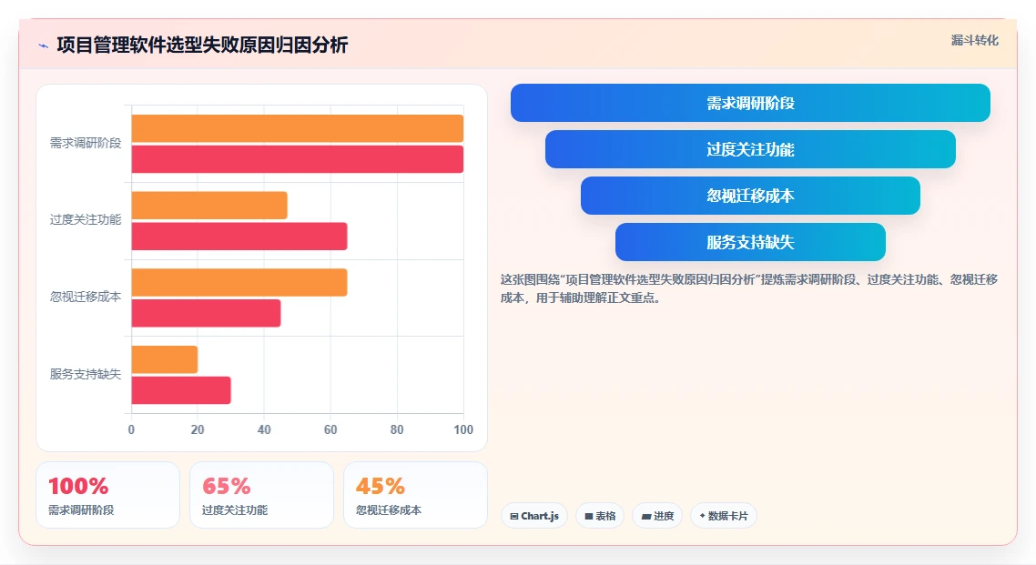 2026年项目管理软件排行榜：13款热门项目管理系统软件横评