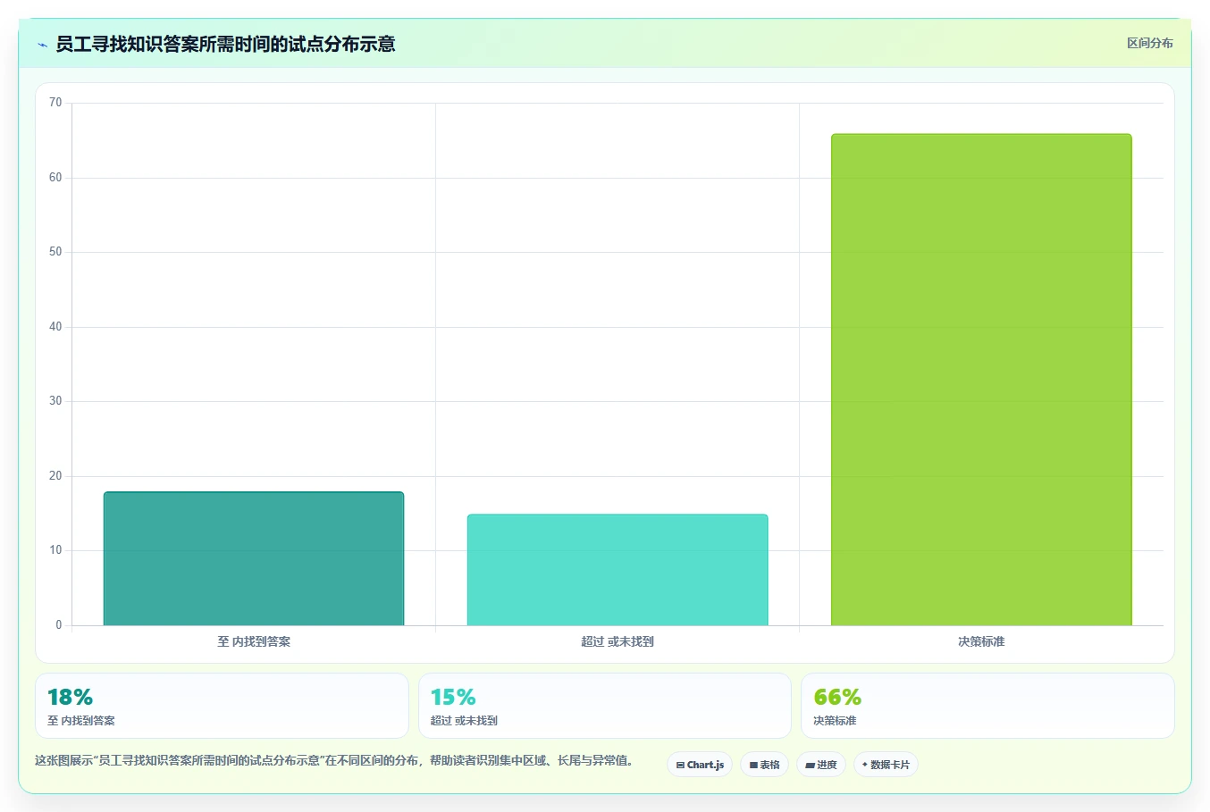 如何选择最适合你的知识架构软件?2026年Top 5工具对比指南