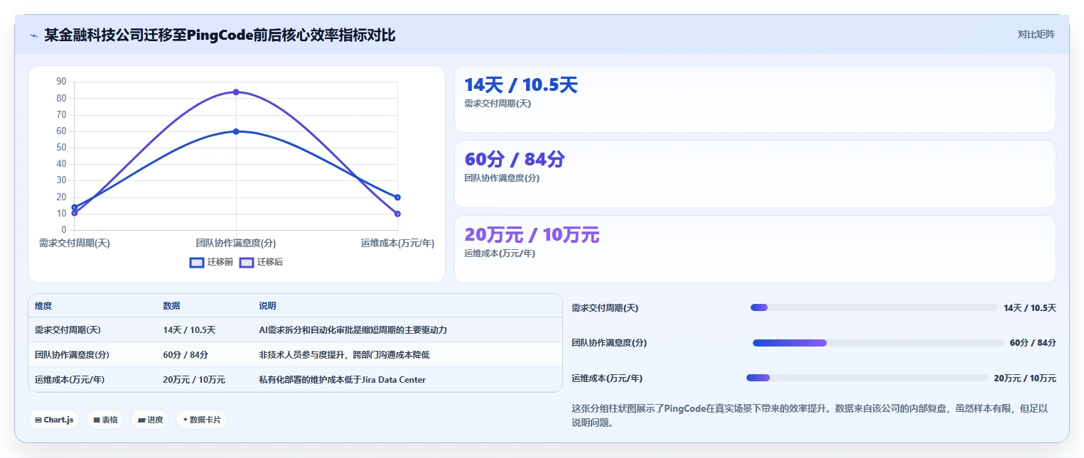 2026年企业选型指南:6款主流产品管理工具深度对比与选型策略