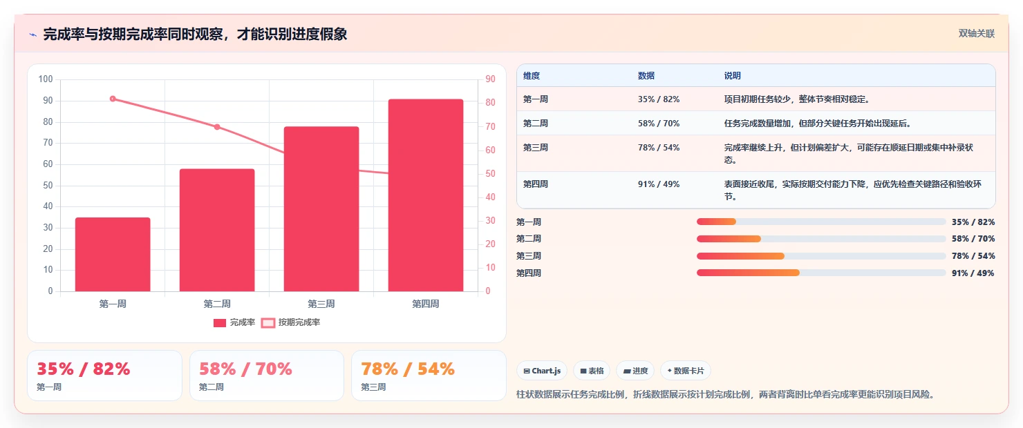 Excel项目管理神器:2026年最受欢迎的5款进度计划工具对比