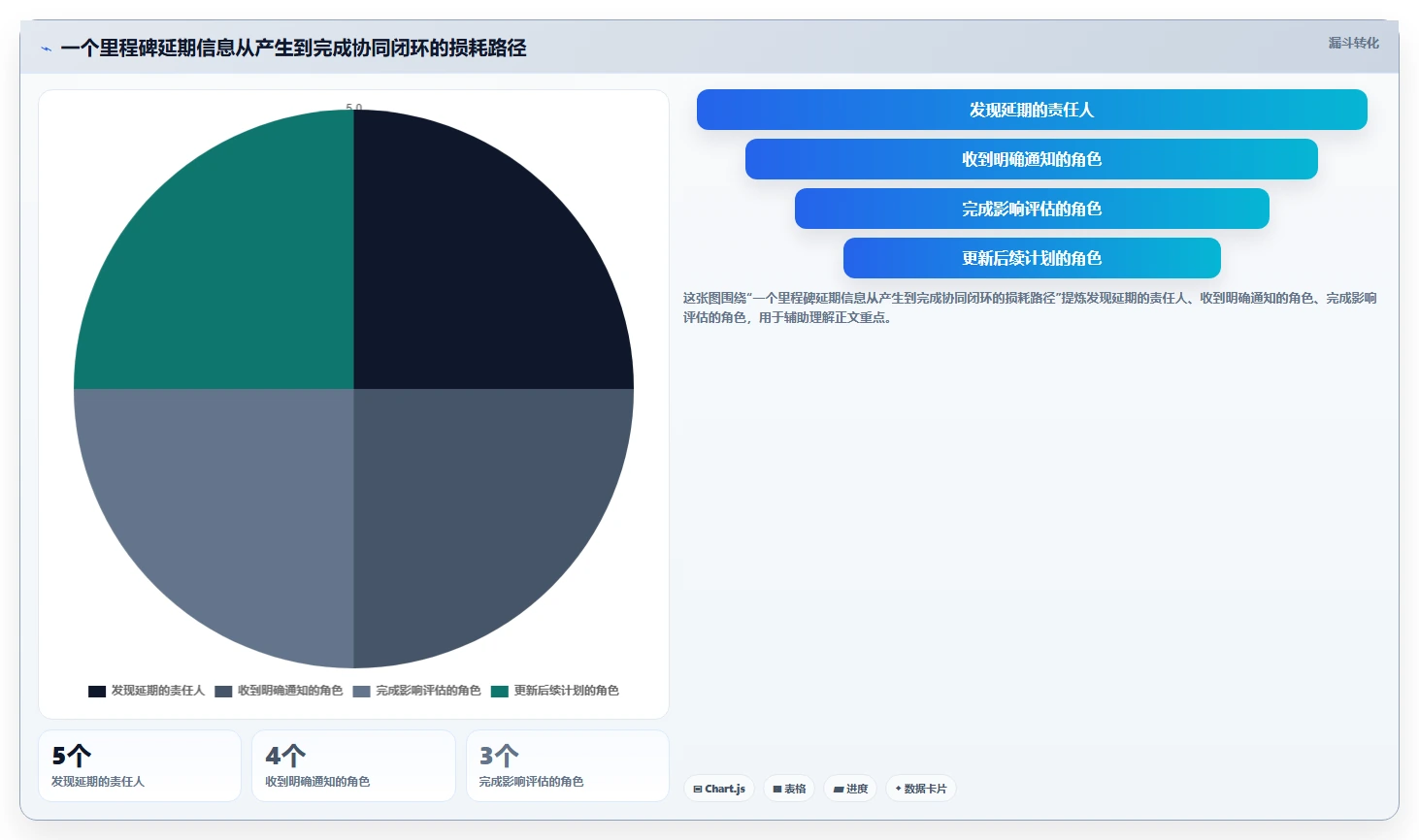 2026年瀑布管理工具深度测评:哪款软件的团队协作体验更好