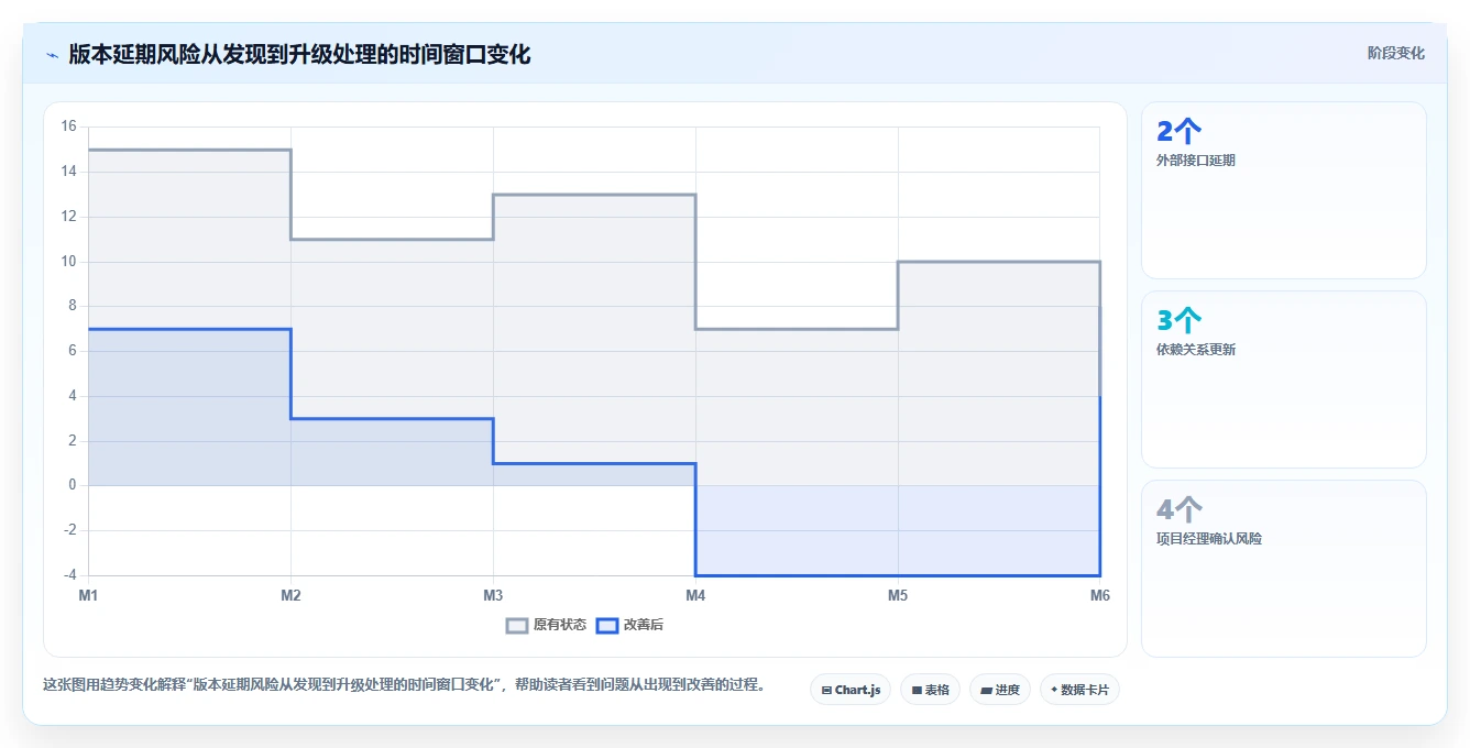 研发团队必看：2026年如何选择最适合的计划量表工具？