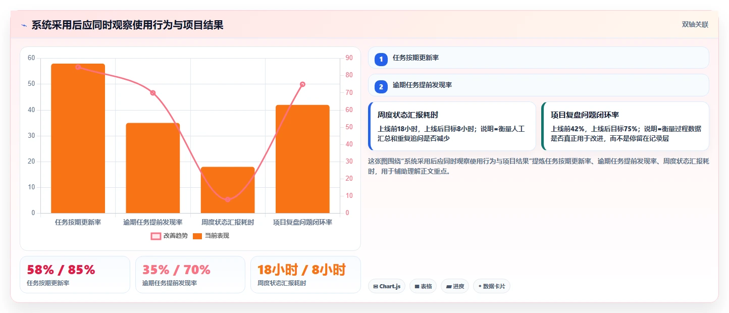 为什么通用项目管理系统是提高团队效率的关键?5个不可忽视的优势