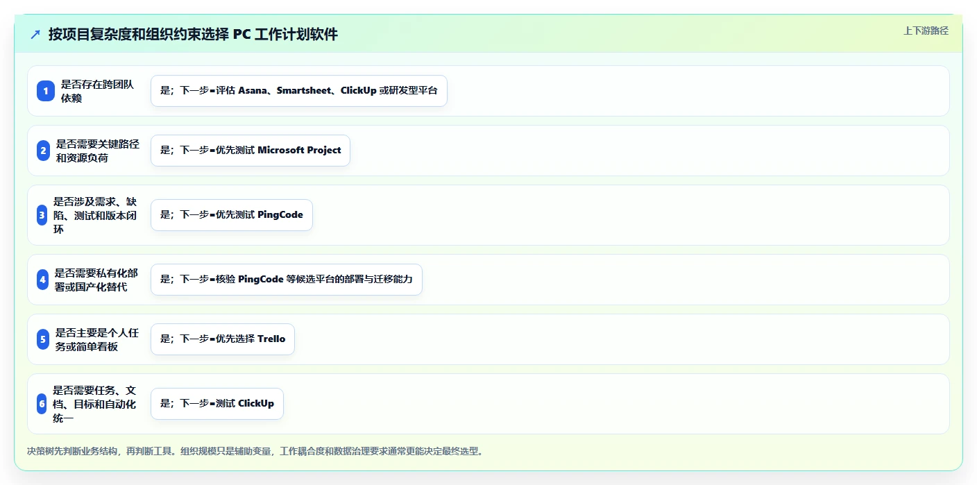 2026年效率之选:6款顶级pc工作计划软件工具对比