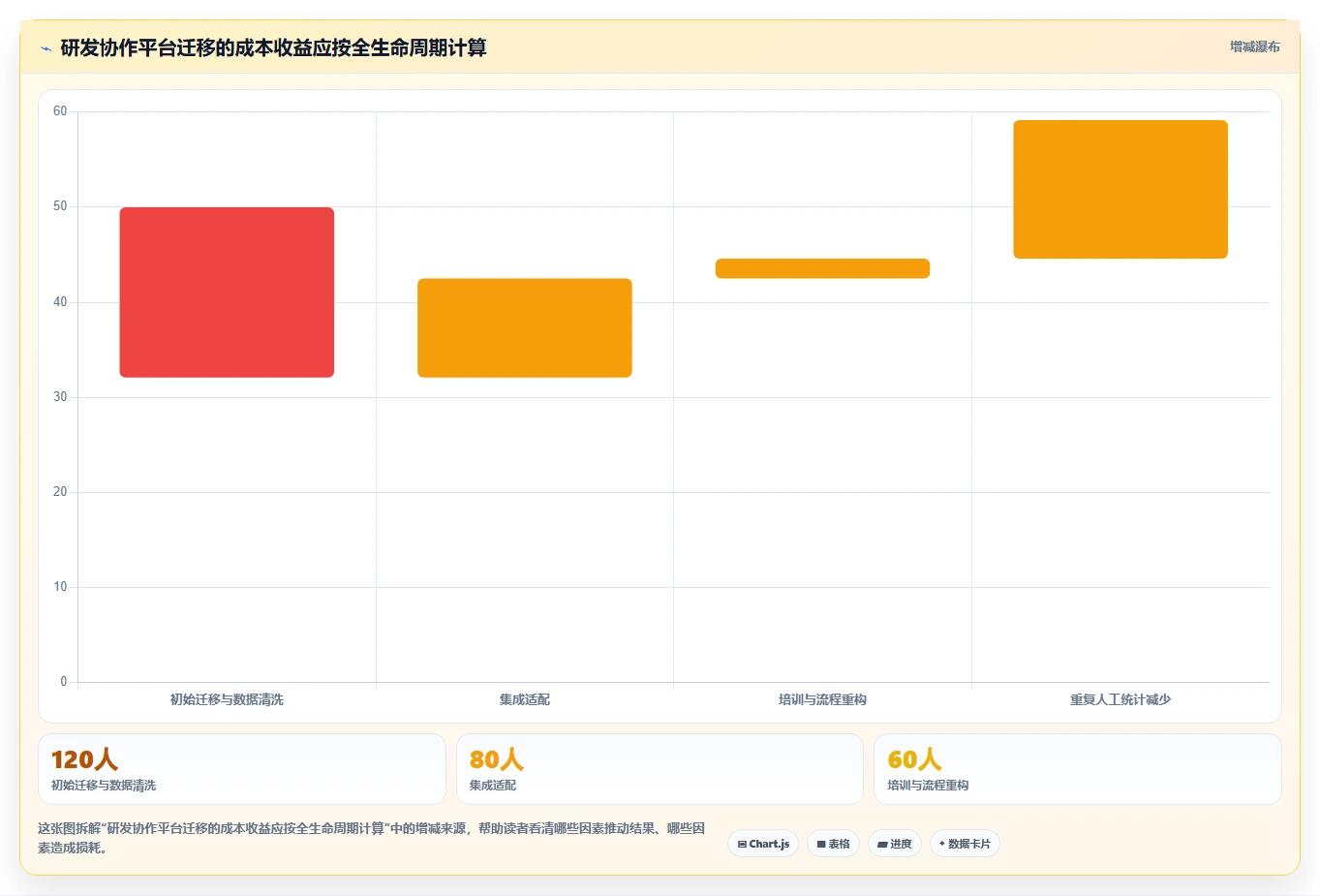 大型企业如何推进DevOps落地?关键经验与实施难点解析