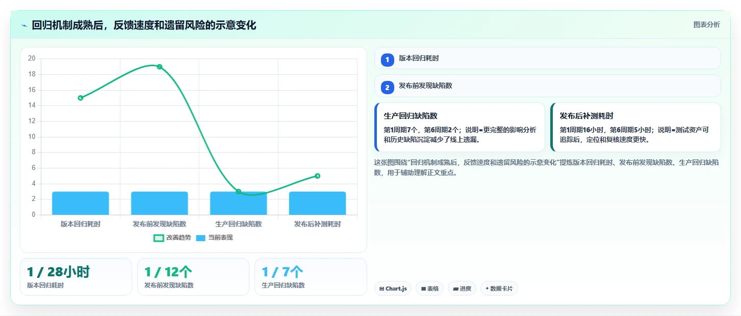 软件回归测试是什么意思?揭秘保障软件质量的关键步骤