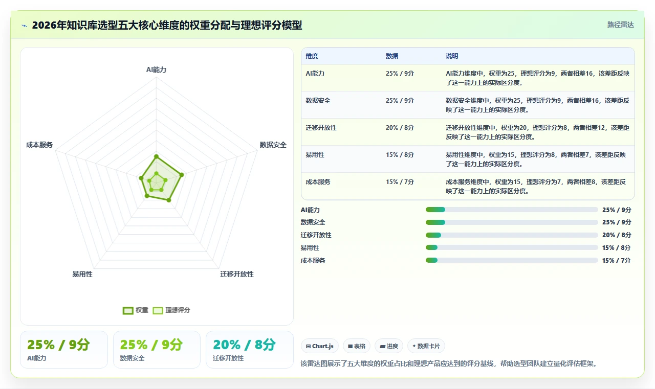 2026年企业知识库管理软件选型指南:10款主流方案深度对比