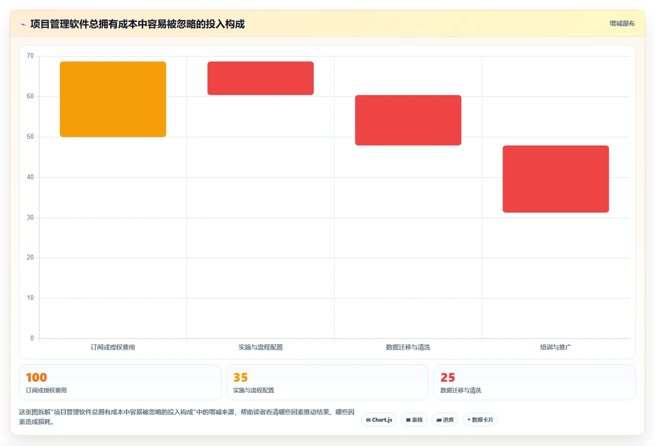 项目管理效率翻倍！2026年最值得投资的5大项目经理用到的软件