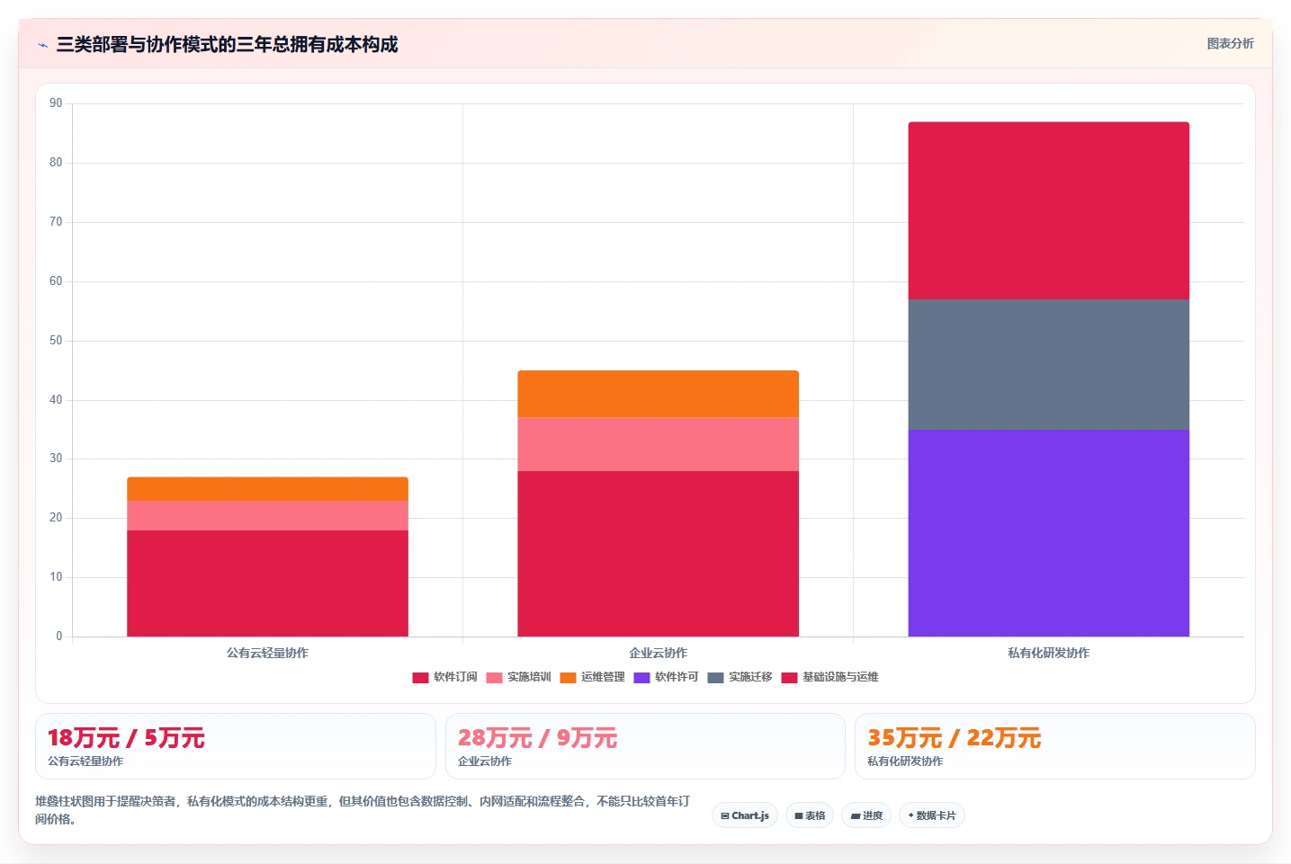 2026年效率之选:6款顶级文档上传在线编辑工具全面对比