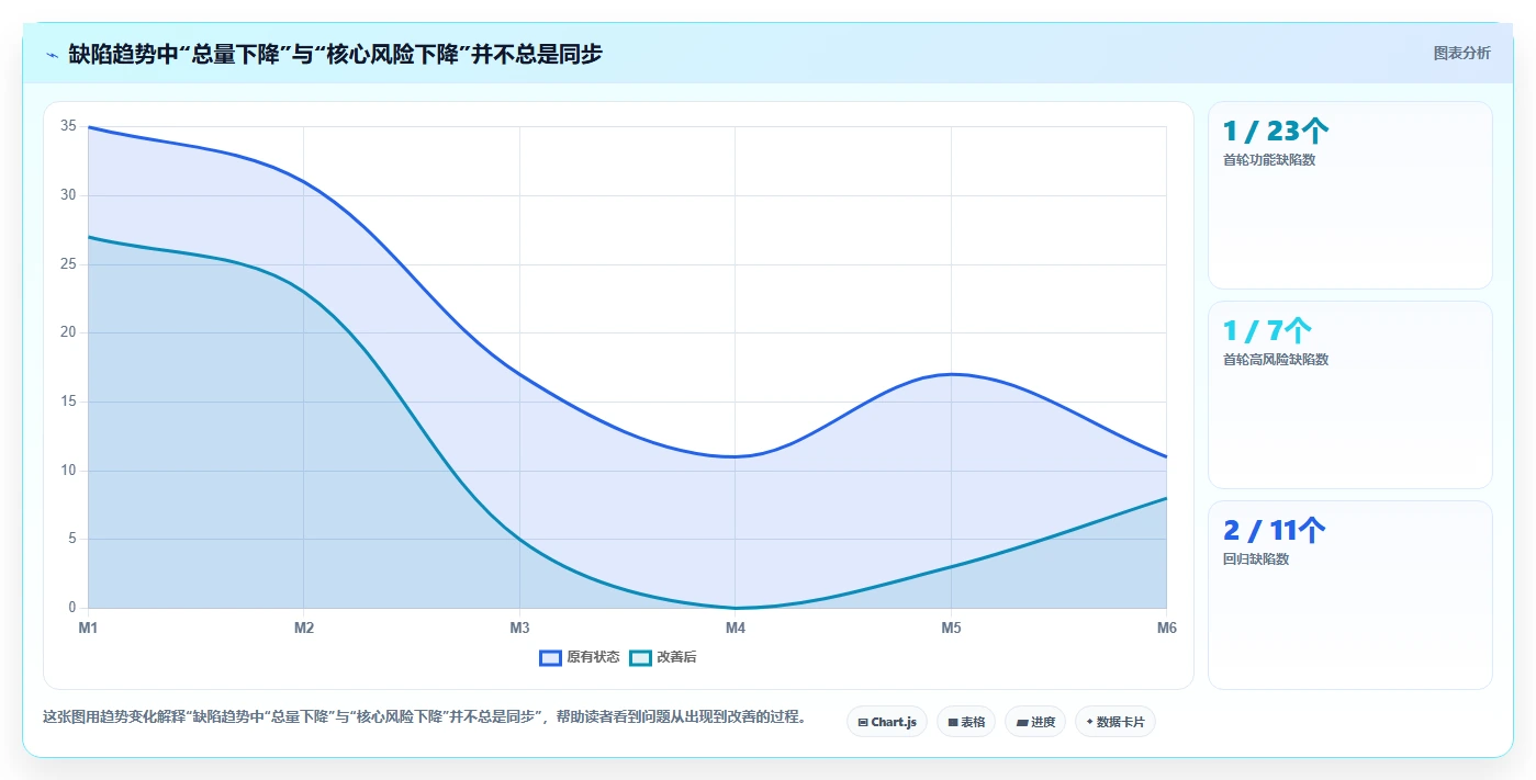 5个步骤打造完美软件项目测试计划,让Bug无处可逃!