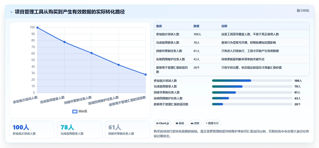 2026年项目管理软件分类指南：6款主流工具选型参考